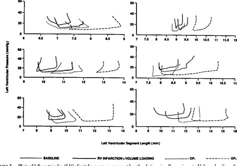 Figure From Optimal Right Ventricular Filling Pressures And The Role