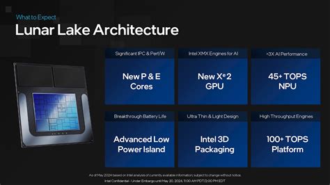 Intelのモバイル向け次世代CPULunar Lakeは2024年第3四半期に登場 ライバルを超えるAI処理パフォーマンスを実現