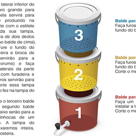 Composteira Em Baldes De Tr S N Veis Fonte Andradina