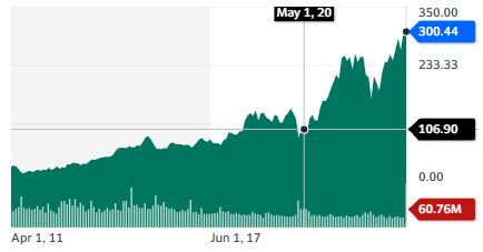 Best Healthcare Stocks & ETFs in 2024