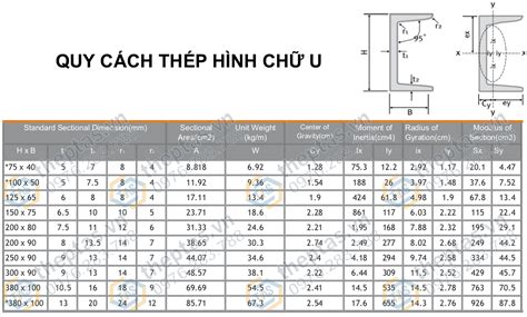 Thép hình chữ U Kích thước quy cách đặc tính kỹ thuật và cơ lý Hải