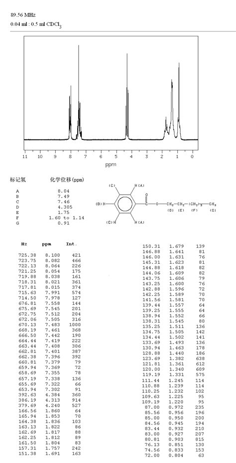 Hexyl Benzoate6789 88 4 1h Nmr Spectrum