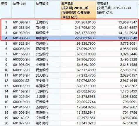 影响100万亿：四大行高层密集调动！金融资讯中国贸易金融网