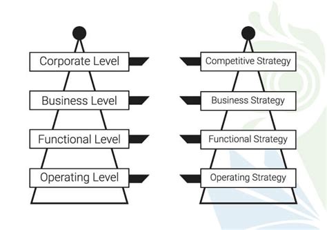 Types Of Strategies In Strategic Management