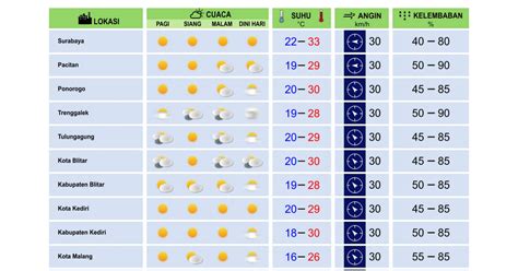 Prakiraan Cuaca Jawa Timur Hari Ini Di Provinsi Jawa Timur Berlaku