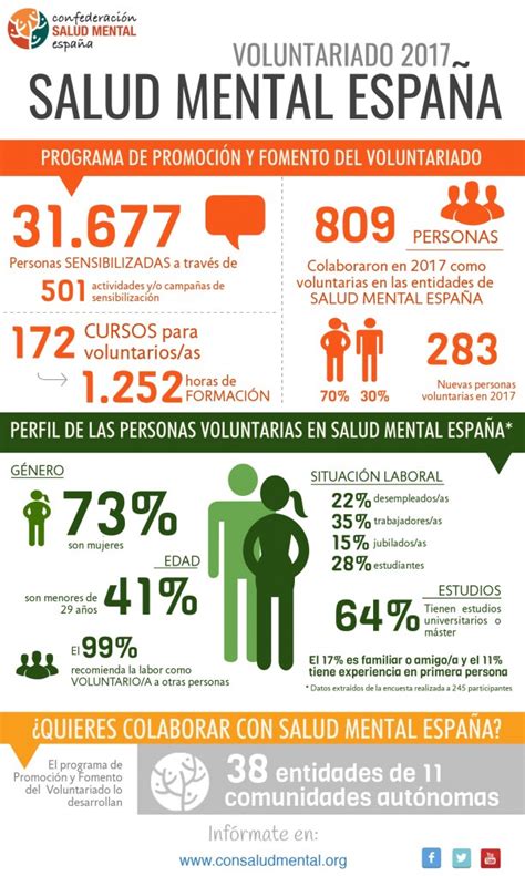 Confederaci N Salud Mental Espa A Confederaci N Salud Mental Espa A