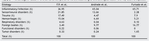 Table From Comparison Of Two Different Epidemiological Profiles Of