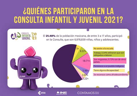 Consulta Infantil Y Juvenil 2024 Participacionine Mxn Adey Christina