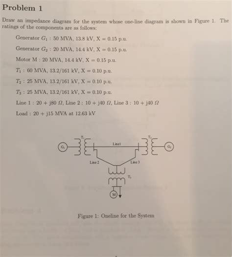 Solved: Draw An Impedance Diagram For The System Whose One... | Chegg.com