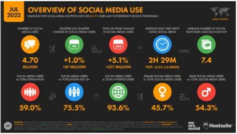 10 Beneficios Que Ofrecen Las Redes Sociales Convierte Más