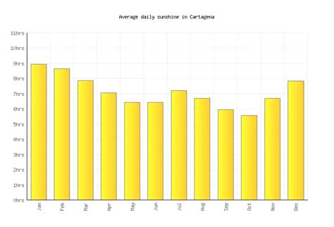 Cartagena Weather Averages And Monthly Temperatures Colombia Weather