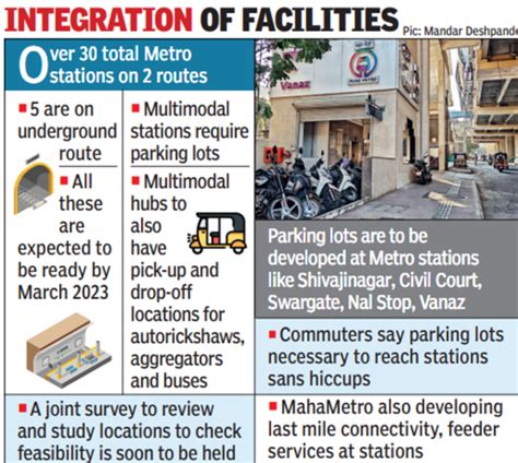 Parking lots at key metro stations in Pune | Pune News - Times of India