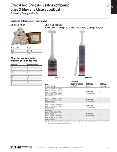 Chico A And Chico X Sealing Compounds And Fiber Ghitech Co Id