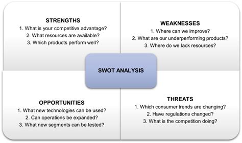 Swot Analysis How To Do One [with Template Examples] 52 Off