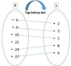 Kunci Jawaban Matematika Ayo Kita Berlatih Kelas Semester