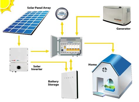 New Standards Are Step Forward For Battery Storage Boˆreal