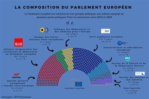 Les Partis Politiques Europ Ens Que Sont Ils Et Quoi Servent Ils