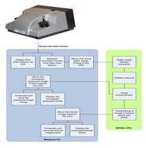 Wicks Wilson C 400 Aperture Card Scanner