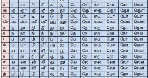 Tamil Alphabet Chart Pdf