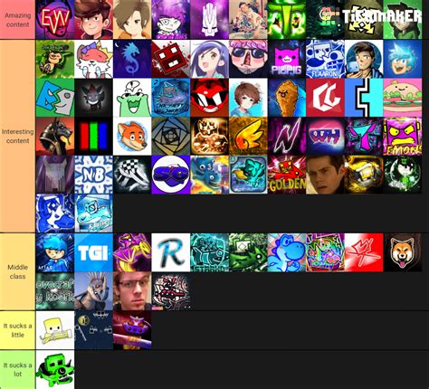 Geometry Dash Youtubers Updated Lists Tier List Community Rankings