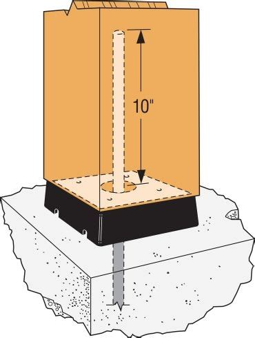 Simpson Strong Tie CPS4 Standoff Base Composite Plastic At Sutherlands