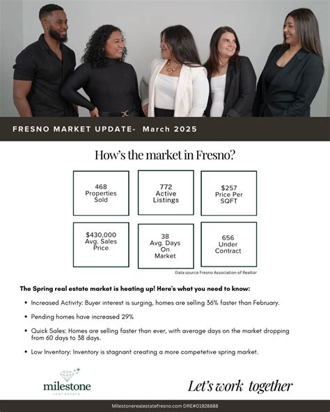EECU Fresno CA interest rates are dropping for members 5