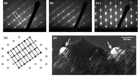 Rheed Patterns For Asgrown Ga X Mn X N Gaas A Sample A B