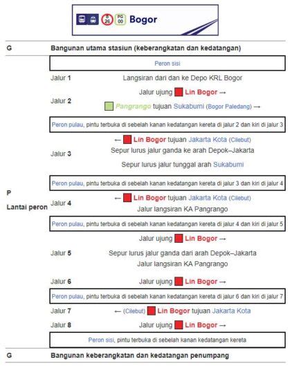 Jadwal Kereta Krl Commuterline Bogor Jakarta Hari Ini Di