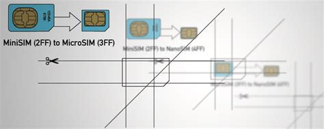 Gabarit Nano Sim Pdf