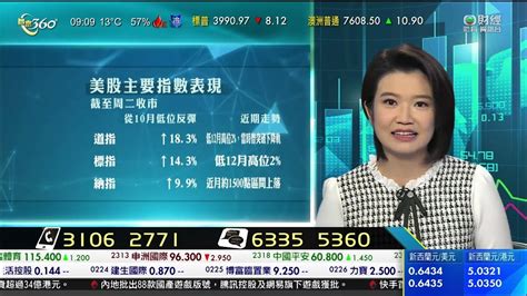 Tvb 智富360｜2023年01月18日｜開市前瞻｜新東方在線｜港股分析 Youtube