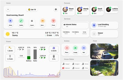 🌻 Lovelace Ui • Minimalist Dashboards And Frontend Home Assistant Community