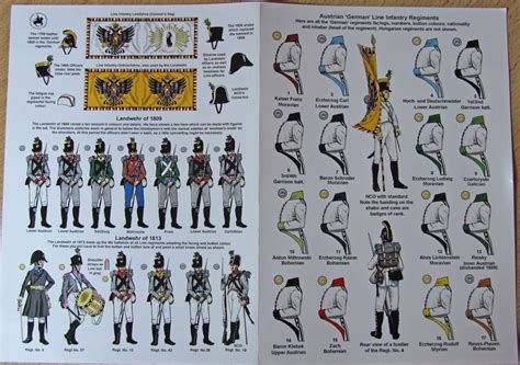 Austrian And German Line Infantry Regiments I Napoleonic Wars