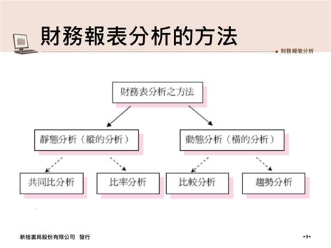 Ppt 財務報表分析 Powerpoint Presentation Free Download Id6737185