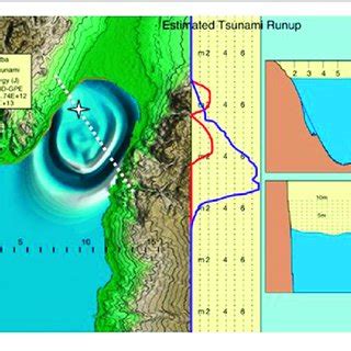 | Snapshot of the submarine-landslide tsunami at the head of the Gulf... | Download Scientific ...