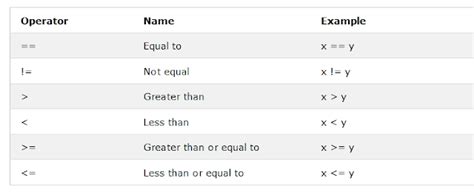 Worldprogrammng What Is Java Operators Arithmetic Operators Java