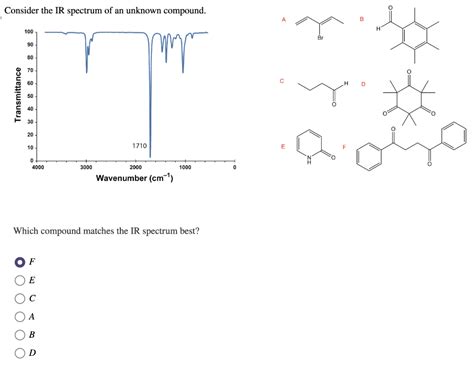 Solved Consider The Ir Spectrum Of An Unknown Compound A B Chegg