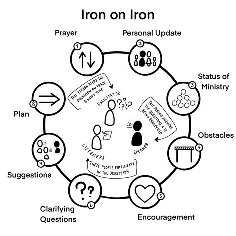 TRAINING — Sent Ones