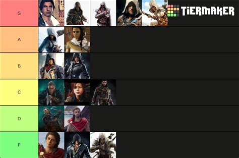 Assassins Creed Protagonist Tier List Community Rankings Tiermaker