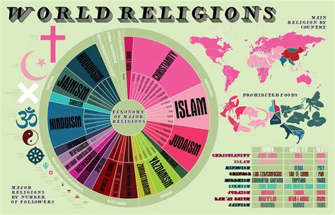 World religions educational multicultural poster – Artofit