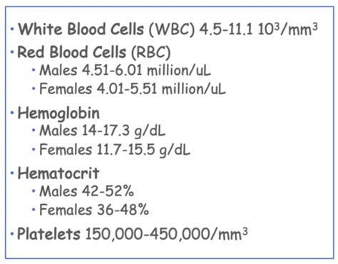 Hematology Flashcards Quizlet