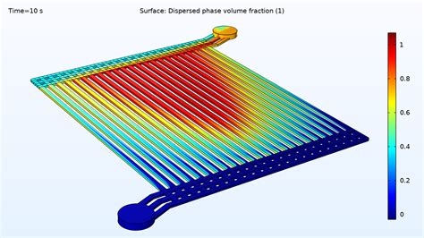 Fuel Cell Electrolyzer Module COMSOL 5 6 Release Highlights