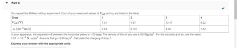 Solved The charge of an electron was first measured | Chegg.com