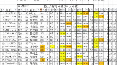 龍さんの競馬日記 予想コロシアムへ登録 そしてこちらはステイヤーズステークスの画像｜競馬予想のウマニティ