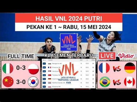 Hasil VNL 2024 Putri Hari Ini China Vs Korea Selatan Klasemen VNL