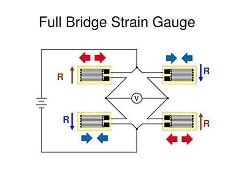 Ppt Propeller Thrust Torque And Rpm Powerpoint Presentation Id