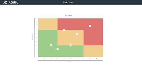 Excel Chart Template Package | Adnia Solutions