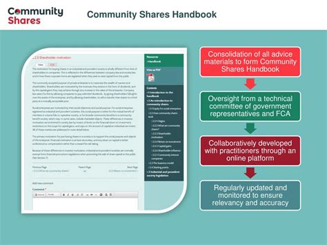 Ppt Introducing The Community Shares Unit Powerpoint Presentation