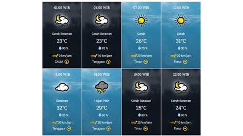 Prediksi Cuaca Besok Di Malang Selasa 31 Oktober 2023 Pagi Akan Cerah