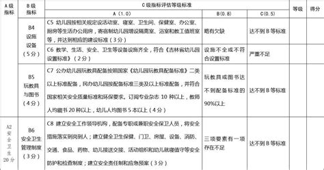 吉林省幼儿园办园行为督导评估实施方案文档之家