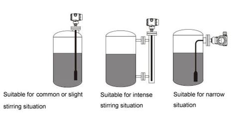 Hydrostatic Level Transmitter